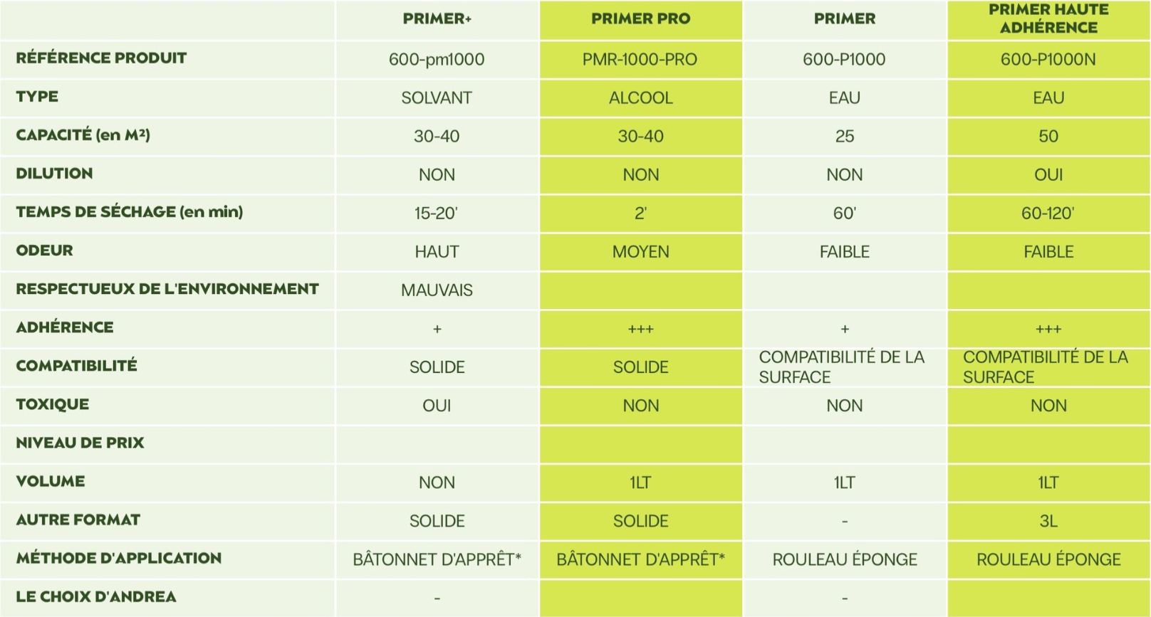 Tableau Primaire MonFilmDeco.fr
