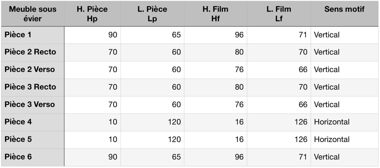 Tableau de Mesures MonFilmDeco.fr