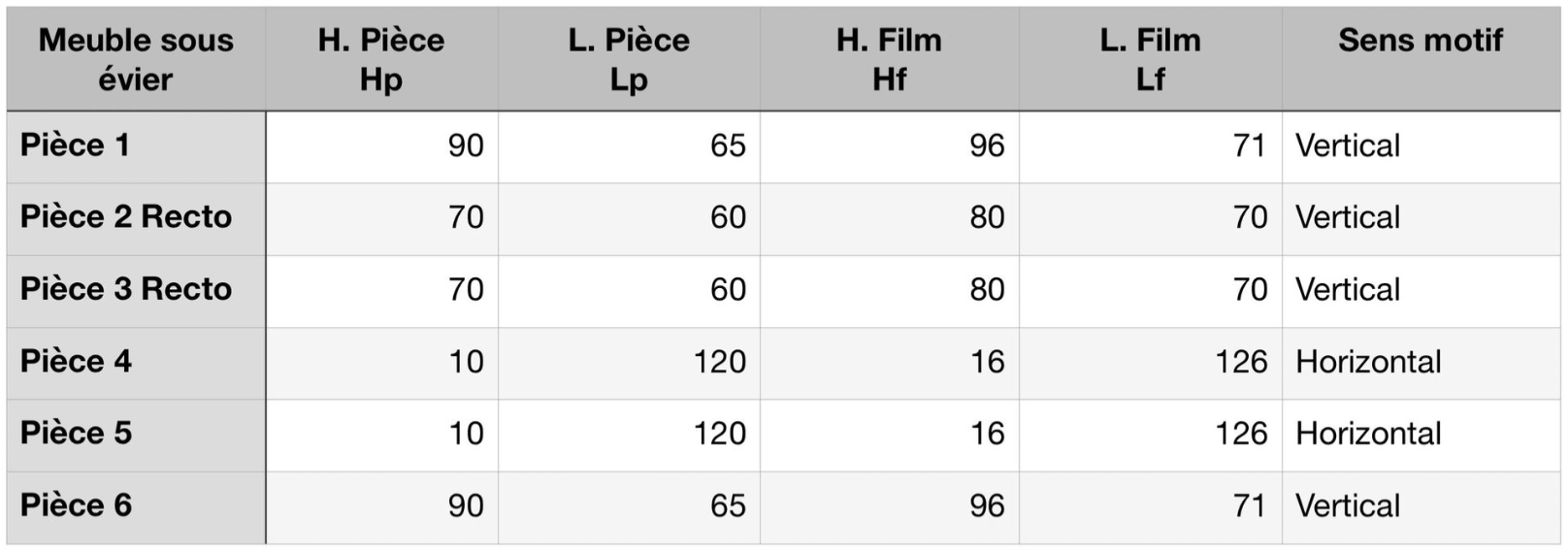 Tableau de Mesures MonFilmDeco.fr