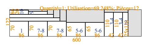[FORFAIT-CALPINAGE] Forfait Optimisation Découpe